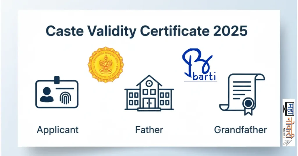 BARTI Caste Validity | जाती वैधता प्रमाणपत्रासाठी अर्ज कसा कराल?@mahanaukri24.in